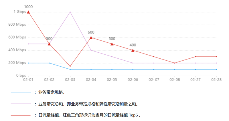 陕西服务器托管怎么选？从西安IDC机房到BGP带宽的完整选型指南